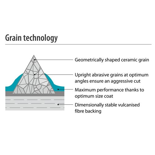 PFERD SANDING FIBRE DISC S0 E AF799 125X22 #36 ACTIROX - QWS - Welding Supply Solutions