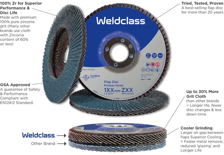 WELDCLASS FLAP DISC 125MM 80GRIT ZIRC - QWS - Welding Supply Solutions