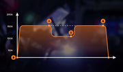 Heat Control Trigger (HCT) Mode When using the Heat Control Trigger Mode lets you set a base current, which you can switch to at any time during a weld by pressing the trigger button. Heat Control Trigger Mode is great for manual heat input control as you go.