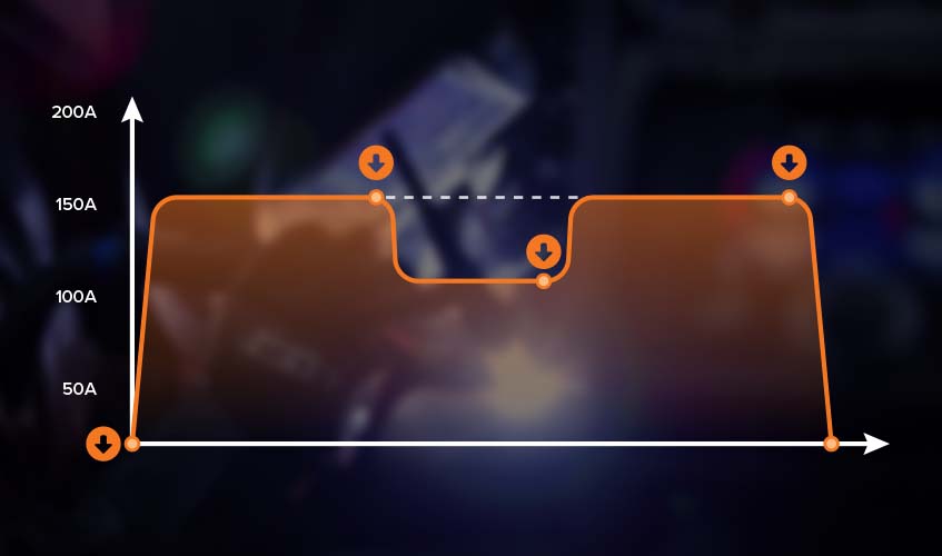 Heat Control Trigger (HCT) Mode When using the Heat Control Trigger Mode lets you set a base current, which you can switch to at any time during a weld by pressing the trigger button. Heat Control Trigger Mode is great for manual heat input control as you go.