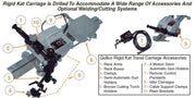 KAT AUTO WELDING CARRIAGE- RIGID KAT - QWS - Welding Supply Solutions