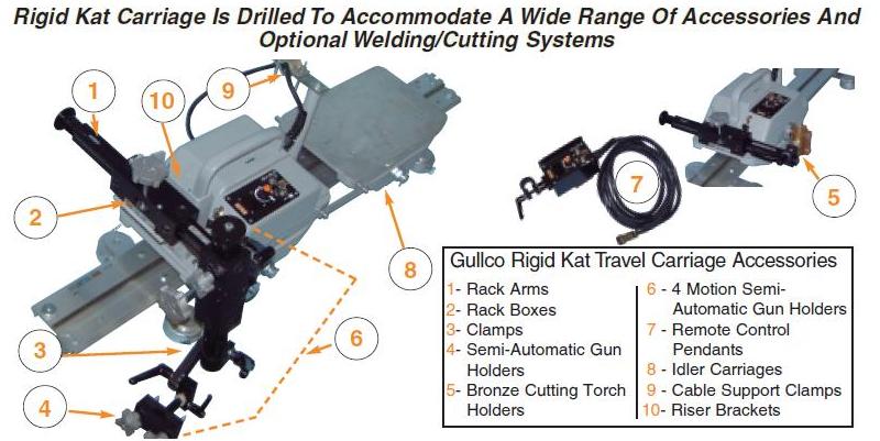KAT AUTO WELDING CARRIAGE- RIGID KAT - QWS - Welding Supply Solutions