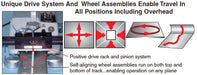 KAT AUTO WELDING CARRIAGE- RIGID KAT - QWS - Welding Supply Solutions
