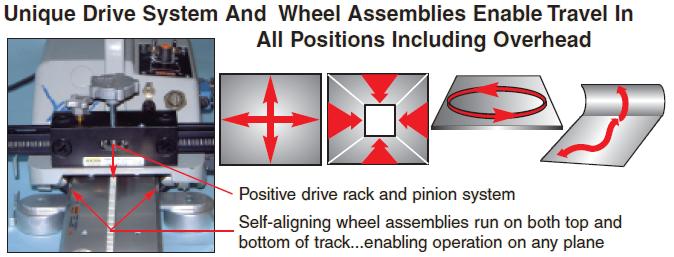 KAT AUTO WELDING CARRIAGE- RIGID KAT - QWS - Welding Supply Solutions