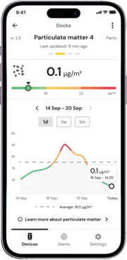 WELDING FUME MONITOR AEROGUARD - QWS - Welding Supply Solutions