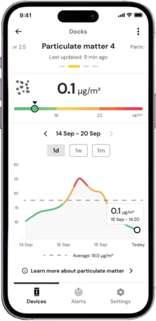 WELDING FUME MONITOR AEROGUARD - QWS - Welding Supply Solutions