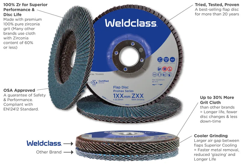 WELDCLASS FLAP DISC 125MM 60GRIT - QWS - Welding Supply Solutions