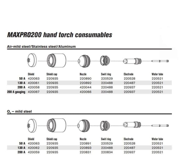 HYPERTHERM MAXPRO200 HAND TORCH CONSUMABLES KIT - QWS - Welding Supply Solutions