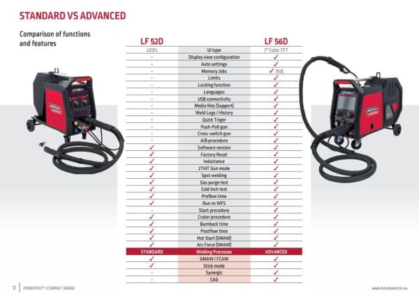 LINCOLN POWERTEC I500S 500AMP WATERCOOLED MACHINE PACKAGE - QWS - Welding Supply Solutions