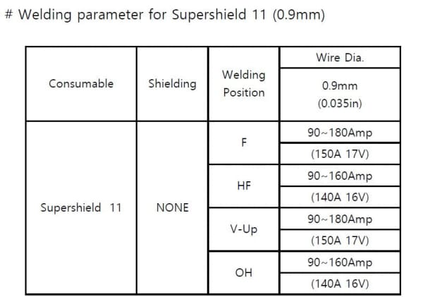 MIG WIRE SUPERSHIELD 11 GASLESS 0.9MM 15KG SPOOL 71TGS09 - QWS - Welding Supply Solutions