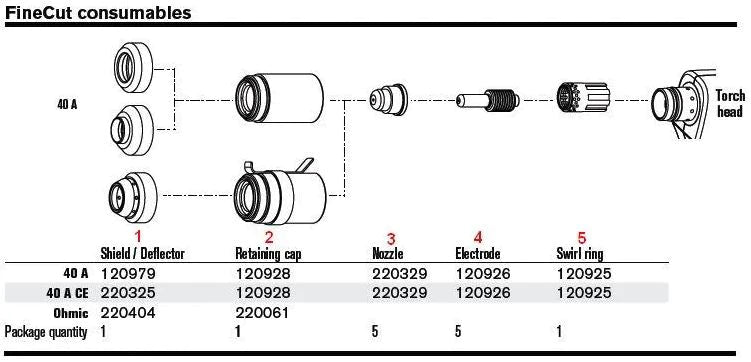 ITEMS BELOW ARE IN ORDER TO THE DIAGRAM