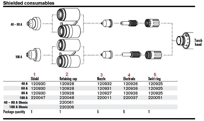 ITEMS BELOW ARE IN ORDER TO THE DIAGRAM