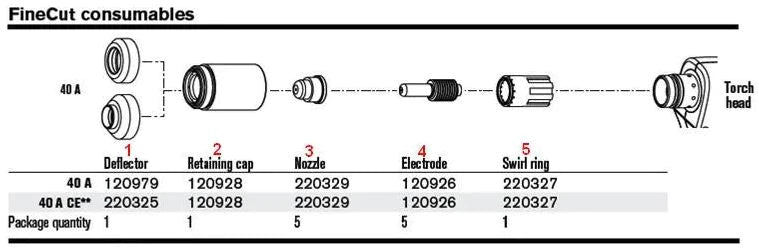 ITEMS BELOW ARE IN ORDER TO THE DIAGRAM