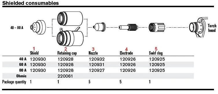ITEMS BELOW ARE IN ORDER TO THE DIAGRAM