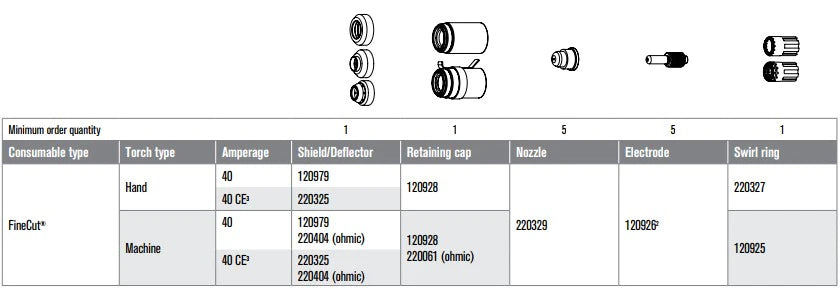 ITEMS BELOW ARE IN ORDER TO THE DIAGRAM