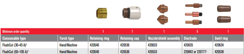 ITEMS BELOW ARE IN ORDER TO THE DIAGRAM