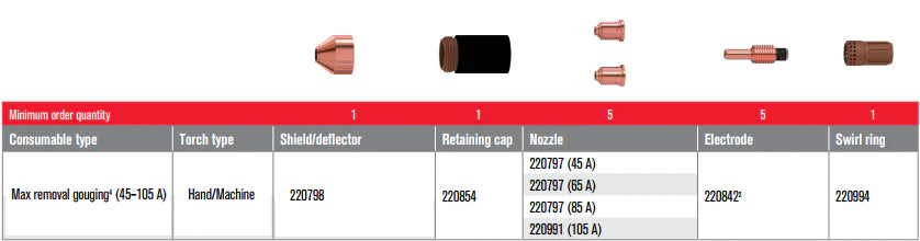 ITEMS BELOW ARE IN ORDER TO THE DIAGRAM