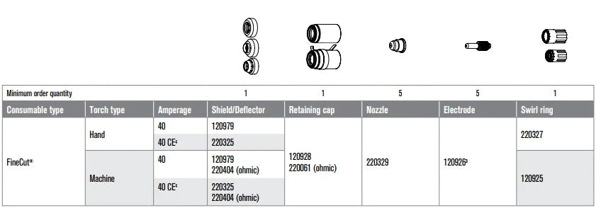 ITEMS BELOW ARE IN ORDER TO THE DIAGRAM